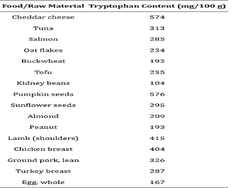 The Importance of Nutrition in Menopause and Perimenopause—A Review.